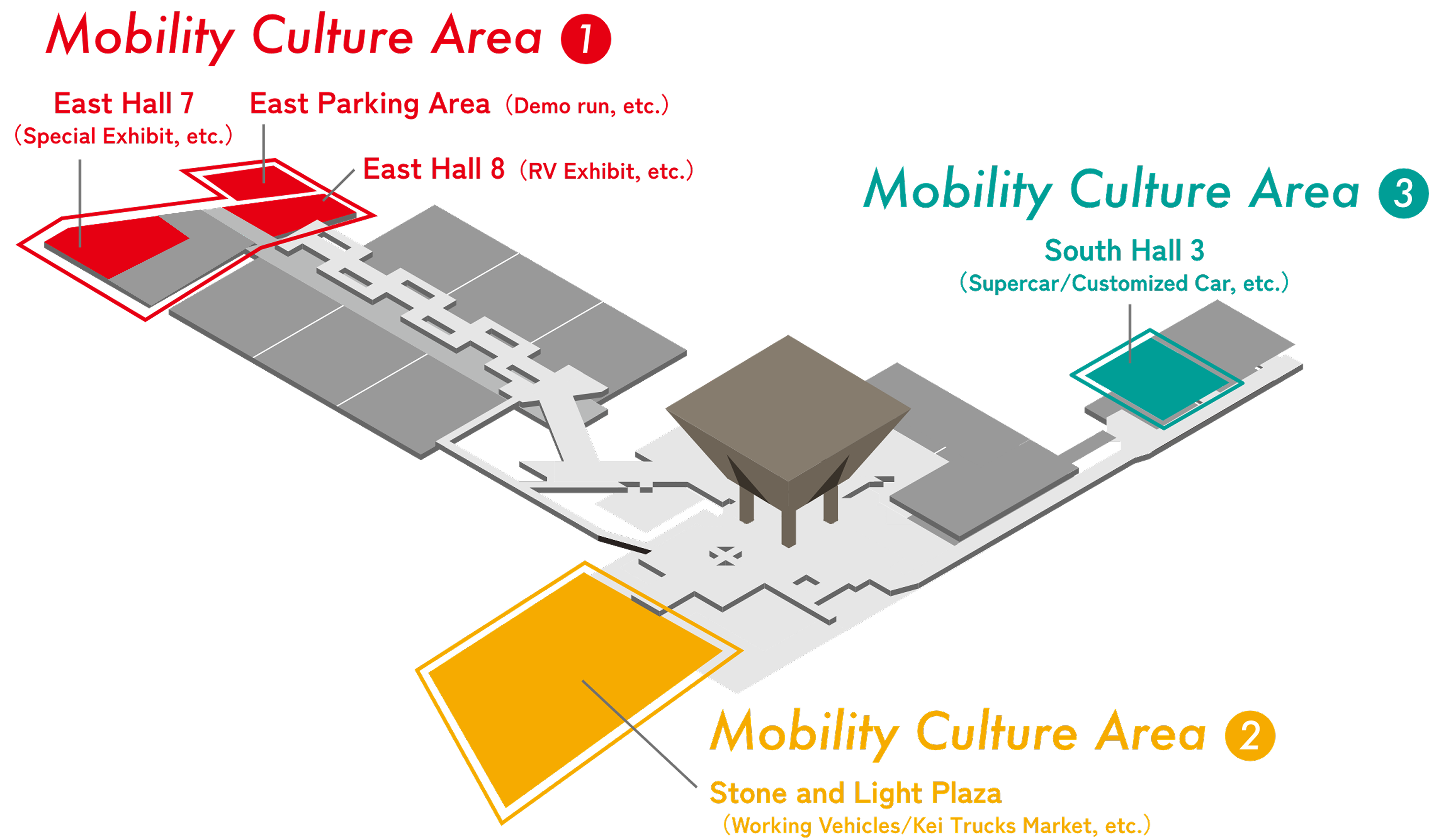 Mobility Culture Program