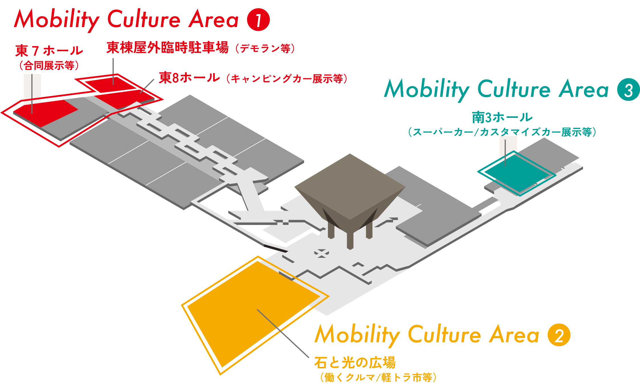 Mobility Culture Program